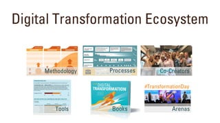 #TransformationDay
Digital Transformation Ecosystem
Tools Books
Processes Co-CreatorsMethodology
Arenas
 