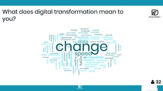 What does digital
transformation mean to
you?
 