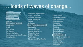 3D-printing
Artificial Intelligence
Augmented Reality
Automation
Battery Development
Beacons
Big Data/Data Analytics
Blockchain
BYOD
Click to Pay
Co-Creation
Content Marketing
Continuous Innovation Process
Crowdfunding
Distributed Organizations
Crypto Currencies
Customer Journeys
Digital Workplace
Drones
Ecosystem
From Product/Function to CX
Gamification
Internet of Things
Internet Security
Messaging Apps
Mobility– Mobile
Notifications
Objectives and Key Results
Omni-channel
On Demand Delivery
Open Innovation
Personalization
Positioning
Quantified Self
Real time
Sharing Economy
Social by Design
Social Search
Smart contracts
Strategy, Organization and
Innovation merge
Virtual Reality
Voice assistants
Wearables
… loads of waves of change...
 