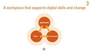 3
A workplace that supports digital skills and change
 