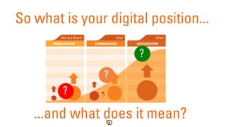 ?
?
?
So what is your digital position...
...and what does it mean?
 