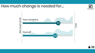 How much should you change?
 