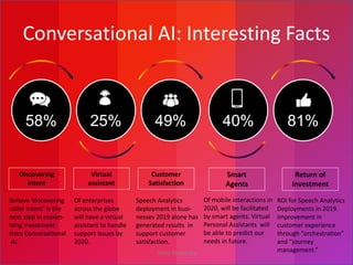 Future of conversational AI | PPSX