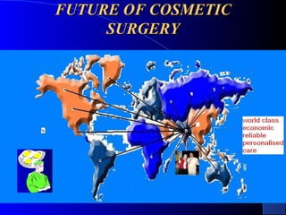 FUTURE OF COSMETICFUTURE OF COSMETIC
SURGERYSURGERY
 