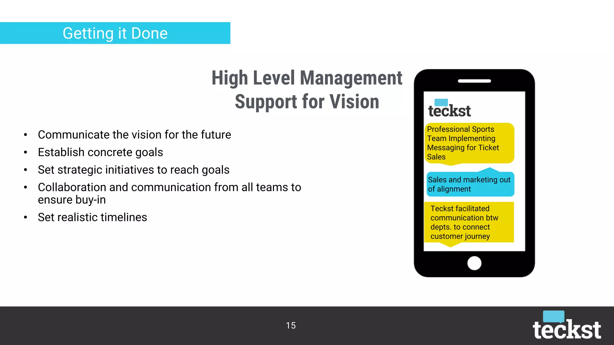 15
Getting it Done
High Level Management
Support for Vision
• Communicate the vision for the future
• Establish concrete goals
• Set strategic initiatives to reach goals
• Collaboration and communication from all teams to
ensure buy-in
• Set realistic timelines
Professional Sports
Team Implementing
Messaging for Ticket
Sales
Teckst facilitated
communication btw
depts. to connect
customer journey
Sales and marketing out
of alignment
 