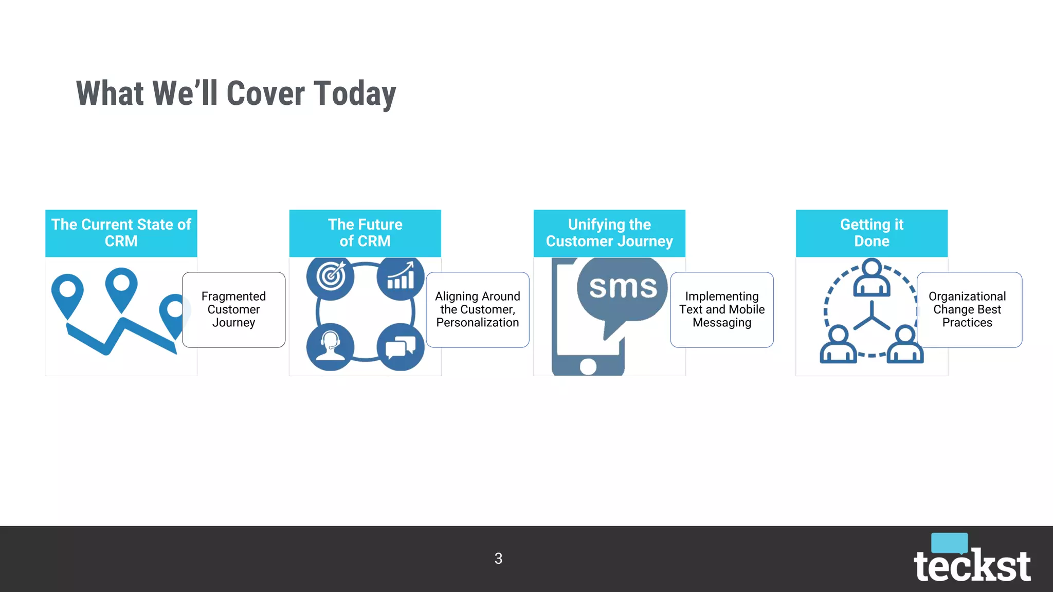 What We’ll Cover Today
3
Fragmented
Customer
Journey
The Current State of
CRM
Aligning Around
the Customer,
Personalization
The Future
of CRM
Implementing
Text and Mobile
Messaging
Unifying the
Customer Journey
Getting it
Done
Organizational
Change Best
Practices
 