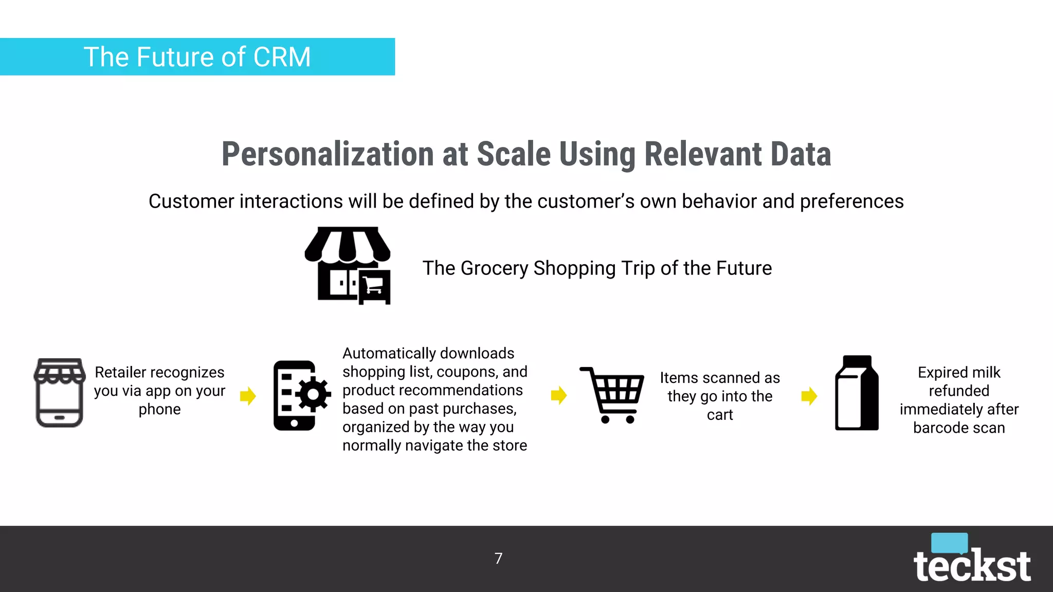 Personalization at Scale Using Relevant Data
7
The Future of CRM
Customer interactions will be defined by the customer’s own behavior and preferences
Retailer recognizes
you via app on your
phone
Automatically downloads
shopping list, coupons, and
product recommendations
based on past purchases,
organized by the way you
normally navigate the store
Items scanned as
they go into the
cart
Expired milk
refunded
immediately after
barcode scan
The Grocery Shopping Trip of the Future
 