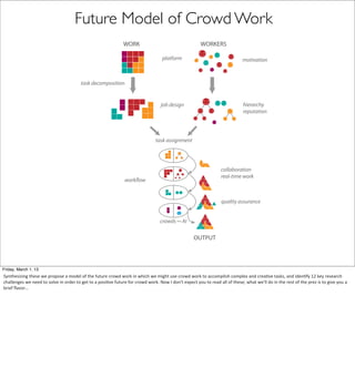 Future Model of Crowd Work
                                                                                                        WORK                                                               WORKERS

                                                                                                                                          platform                                                             motivation



                                                                   task decomposition


                                                                                                                                        job design                                                              hierarchy
                                                                                                                                                                                                                reputation




                                                                                                                                    task assignment
                                                                                                                                     WORKFLOW



                                                                                                                                                                                             collaboration
                                                                                                                                                                                             real-time work
                                                                                                         workflow


                                                                                                                                                                                             quality assurance


                                                                                                                                        crowds             AI

                                                                                                                                                                     OUTPUT



Friday, March 1, 13
Synthesizing	
  these	
  we	
  propose	
  a	
  model	
  of	
  the	
  future	
  crowd	
  work	
  in	
  which	
  we	
  might	
  use	
  crowd	
  work	
  to	
  accomplish	
  complex	
  and	
  creaHve	
  tasks,	
  and	
  idenHfy	
  12	
  key	
  research	
  
challenges	
  we	
  need	
  to	
  solve	
  in	
  order	
  to	
  get	
  to	
  a	
  posiHve	
  future	
  for	
  crowd	
  work.	
  Now	
  I	
  don't	
  expect	
  you	
  to	
  read	
  all	
  of	
  these;	
  what	
  we'll	
  do	
  in	
  the	
  rest	
  of	
  the	
  prez	
  is	
  to	
  give	
  you	
  a	
  
brief	
  ﬂavor…
 