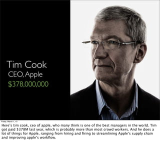 Tim Cook
        CEO, Apple
        $378,000,000



Friday, March 1, 13

Here’s tim cook, ceo of apple, who many think is one of the best managers in the world. Tim
got paid $378M last year, which is probably more than most crowd workers. And he does a
lot of things for Apple, ranging from hiring and ﬁring to streamlining Apple’s supply chain
and improving apple’s workﬂow.
 
