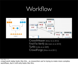 Workﬂow



                                 CrowdWeaver [Kittur et al. 2012]
                                 Find-Fix-Verify [Bernstein et al. 2010]
                                 TurKit [Little et al. 2009]
                                 CrowdForge [Kittur et al. 2011]


Friday, March 1, 13

crowd work today looks like this. as researchers we’re trying to make more complex
workﬂows, but it still only looks like this.
 