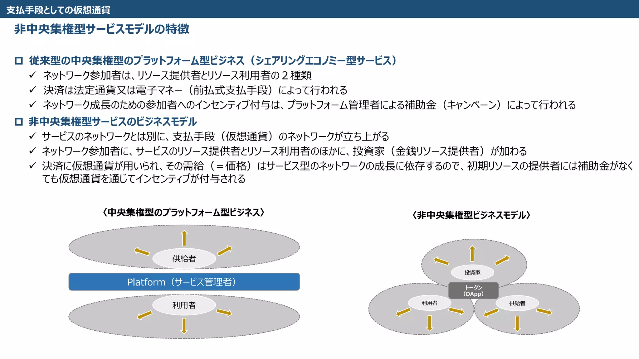 非中央集権型サービスモデルの特徴
Platform（サービス管理者）
〈中央集権型のプラットフォーム型ビジネス〉
供給者
利用者
〈非中央集権型ビジネスモデル〉
トークン
（DApp）
利用者 供給者
投資家
支払手段としての仮想通貨
 従来型の中央集権型のプラットフォーム型ビジネス（シェアリングエコノミー型サービス）
 ネットワーク参加者は、リソース提供者とリソース利用者の２種類
 決済は法定通貨又は電子マネー（前払式支払手段）によって行われる
 ネットワーク成長のための参加者へのインセンティブ付与は、プラットフォーム管理者による補助金（キャンペーン）によって行われる
 非中央集権型サービスのビジネスモデル
 サービスのネットワークとは別に、支払手段（仮想通貨）のネットワークが立ち上がる
 ネットワーク参加者に、サービスのリソース提供者とリソース利用者のほかに、投資家（金銭リソース提供者）が加わる
 決済に仮想通貨が用いられ、その需給（＝価格）はサービス型のネットワークの成長に依存するので、初期リソースの提供者には補助金がなく
ても仮想通貨を通じてインセンティブが付与される
 