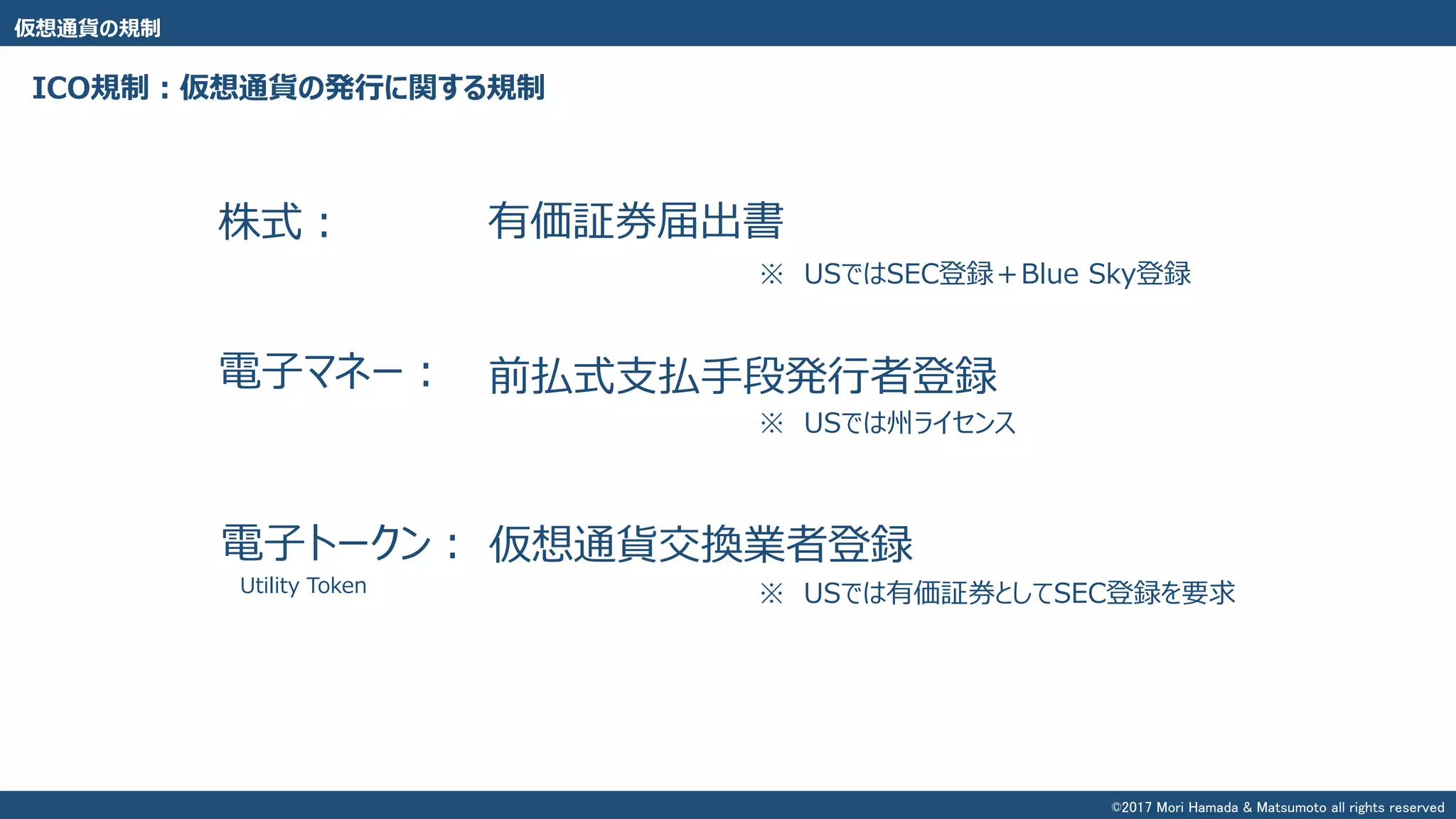 仮想通貨の規制
株式： 有価証券届出書
電子マネー： 前払式支払手段発行者登録
電子トークン： 仮想通貨交換業者登録
Utility Token
※ USではSEC登録＋Blue Sky登録
※ USでは州ライセンス
※ USでは有価証券としてSEC登録を要求
ICO規制：仮想通貨の発行に関する規制
©2017 Mori Hamada & Matsumoto all rights reserved
 