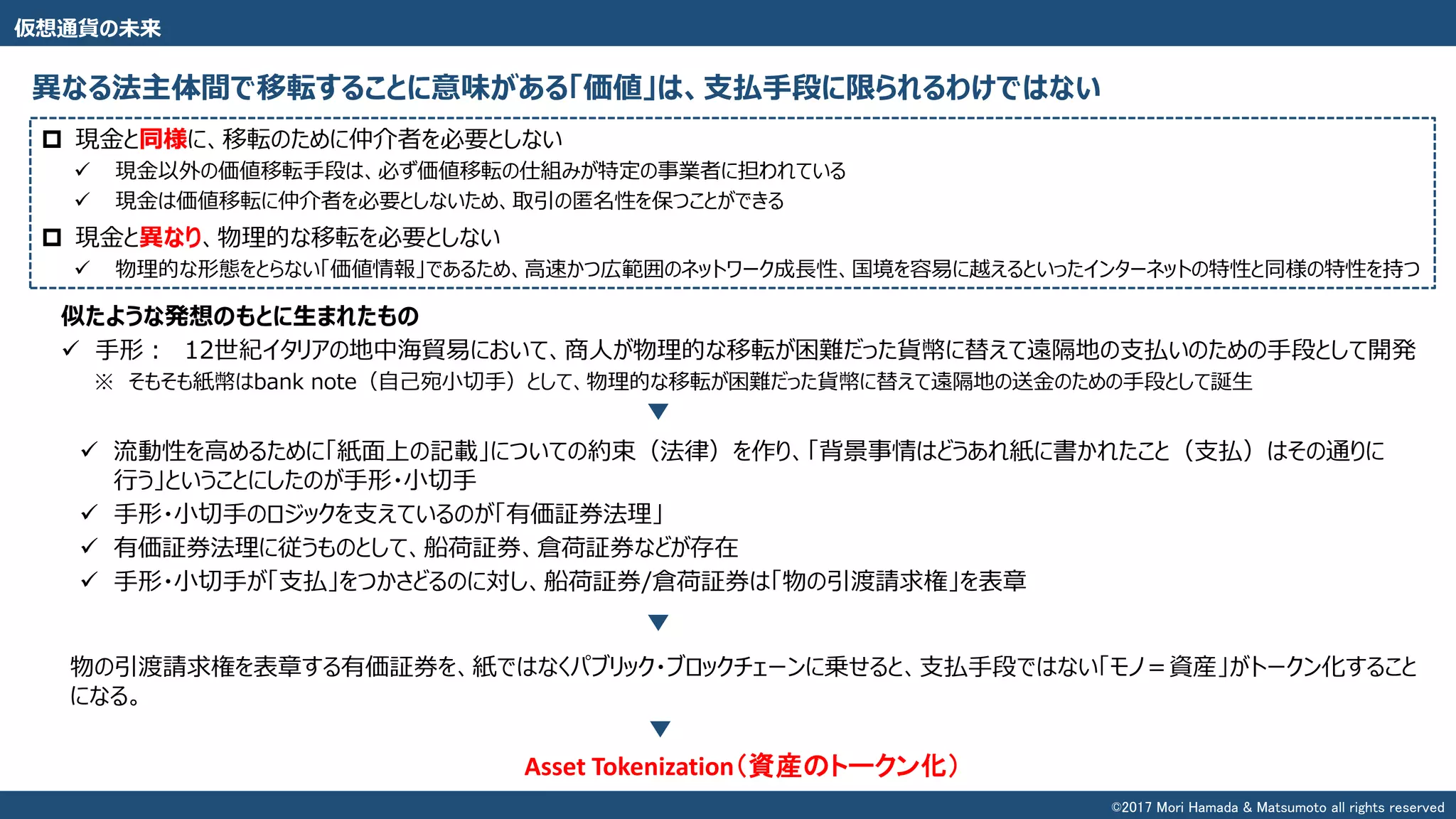 仮想通貨の未来
異なる法主体間で移転することに意味がある「価値」は、支払手段に限られるわけではない
 現金と同様に、移転のために仲介者を必要としない
 現金以外の価値移転手段は、必ず価値移転の仕組みが特定の事業者に担われている
 現金は価値移転に仲介者を必要としないため、取引の匿名性を保つことができる
 現金と異なり、物理的な移転を必要としない
 物理的な形態をとらない「価値情報」であるため、高速かつ広範囲のネットワーク成長性、国境を容易に越えるといったインターネットの特性と同様の特性を持つ
似たような発想のもとに生まれたもの
 手形： 12世紀イタリアの地中海貿易において、商人が物理的な移転が困難だった貨幣に替えて遠隔地の支払いのための手段として開発
※ そもそも紙幣はbank note（自己宛小切手）として、物理的な移転が困難だった貨幣に替えて遠隔地の送金のための手段として誕生
 流動性を高めるために「紙面上の記載」についての約束（法律）を作り、「背景事情はどうあれ紙に書かれたこと（支払）はその通りに
行う」ということにしたのが手形・小切手
 手形・小切手のロジックを支えているのが「有価証券法理」
 有価証券法理に従うものとして、船荷証券、倉荷証券などが存在
 手形・小切手が「支払」をつかさどるのに対し、船荷証券/倉荷証券は「物の引渡請求権」を表章
物の引渡請求権を表章する有価証券を、紙ではなくパブリック・ブロックチェーンに乗せると、支払手段ではない「モノ＝資産」がトークン化すること
になる。
Asset Tokenization（資産のトークン化）
©2017 Mori Hamada & Matsumoto all rights reserved
 