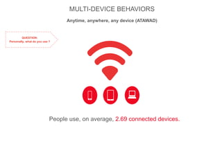 People use, on average, 2.69 connected devices.
MULTI-DEVICE BEHAVIORS
Anytime, anywhere, any device (ATAWAD)
QUESTION:
Personally, what do you use ?
 