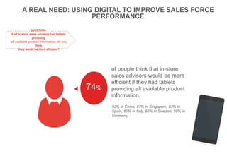 of people think that in-store
sales advisors would be more
efficient if they had tablets
providing all available product
information.
92% in China, 87% in Singapore, 83% in
Spain, 80% in Italy, 65% in Sweden, 59% in
Germany.
74%
QUESTION:
If all in store sales advisors had tablets
providing
all available product information, do you
think
they would be more efficient?
A REAL NEED: USING DIGITAL TO IMPROVE SALES FORCE
PERFORMANCE
 