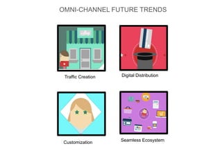 Traffic Creation
Customization
Digital Distribution
Seamless Ecosystem
OMNI-CHANNEL FUTURE TRENDS
 