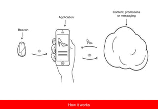 How it works
Beacon
Application
Content, promotions
or messaging
 