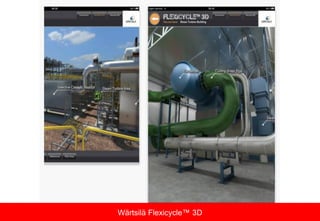 Wärtsilä Flexicycle™ 3D
 