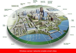 Wireless sensor networks enable smart cities
 