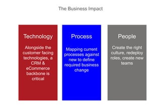 The Business Impact
Technology
Alongside the
customer facing
technologies, a
CRM &
eCommerce
backbone is
critical
People
Create the right
culture, redeploy
roles, create new
teams
Process
Mapping current
processes against
new to define
required business
change
 