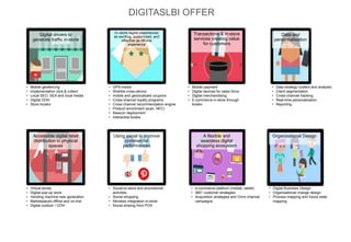 DIGITASLBI OFFER
Digital drivers to
generate traffic in-store
In–store digital experiences
as exciting, customized, and
effective as off-line
experience
Transactions & in-store
services creating value
for customers
Data and
personnalisation
Accessible digital retail
distribution in physical
spaces
Using social to improve
commercial
performances
A flexible and
seamless digital
shopping ecosystem
Organisational Design
• Mobile geofencing
• Implementation click & collect
• Local SEO, SEA and local media
• Digital OOH
• Store locator
• GPS-indoor
• Wishlist cross-device
• mobile and geolocalized coupons
• Cross-channel loyalty programs
• Cross channel recommendation engine
• Product enrichment (scan, NFC)
• Ibeacon deployment
• Interactive kiosks
• Mobile payment
• Digital devices for sales force
• Digital merchandising
• E-commerce in-store through
kiosks
• Virtual stores
• Digital pop-up store
• Vending machine new generation
• Marketplaces offline and on-line
• Digital outdoor / OOH
• Social-to-store and promotional
activities
• Social shopping
• Reviews integration in-store
• Social sharing from POS
• e-commerce platform (mobile, tablet)
• 360° customer strategies
• Acquisition strategies and Omni channel
campaigns
• Digital Business Design
• Organisational change design
• Process mapping and future state
mapping
• Data strategy (collect and analyse)
• Client segmentation
• Cross-channel tracking
• Real-time personalization
• Reporting
 