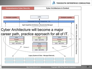 Copyright 2011, All Rights Reserved – Teksouth Corporation Cyber Architecture will become a major career path, practice approach for all of IT. 