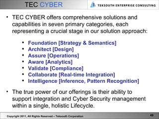 TEC  CYBER Copyright 2011, All Rights Reserved – Teksouth Corporation TEC CYBER offers comprehensive solutions and capabilities in seven primary categories, each representing a crucial stage in our solution approach:  Foundation [Strategy & Semantics] Architect [Design] Assure [Operations] Aware [Analytics] Validate [Compliance]  Collaborate [Real-time Integration] Intelligence [Inference, Pattern Recognition] The true power of our offerings is their ability to support integration and Cyber Security management within a single, holistic Lifecycle. 