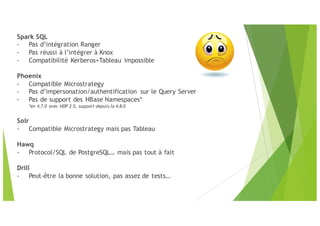 Spark SQL
- Pas d’intégration Ranger
- Pas réussi à l’intégrer à Knox
- Compatibilité Kerberos+Tableau impossible
Phoenix
- Compatible Microstrategy
- Pas d’impersonation/authentification sur le Query Server
- Pas de support des HBase Namespaces*
*en 4.7.0 avec HDP 2.5, support depuis la 4.8.0
Solr
- Compatible Microstrategy mais pas Tableau
Hawq
- Protocol/SQL de PostgreSQL… mais pas tout à fait
Drill
- Peut-être la bonne solution, pas assez de tests…
 