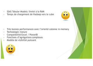 - SSAS Tabular Models: limité à la RAM
- Temps de chargement de Hadoop vers le cube
- Très bonnes performances avec l’orienté colonne in-memory
- Technologie mature
- Compatibilité Excel / PowerBI
- Fonctions d’agrégations complexes
- Modèle de visibilité puissant
 