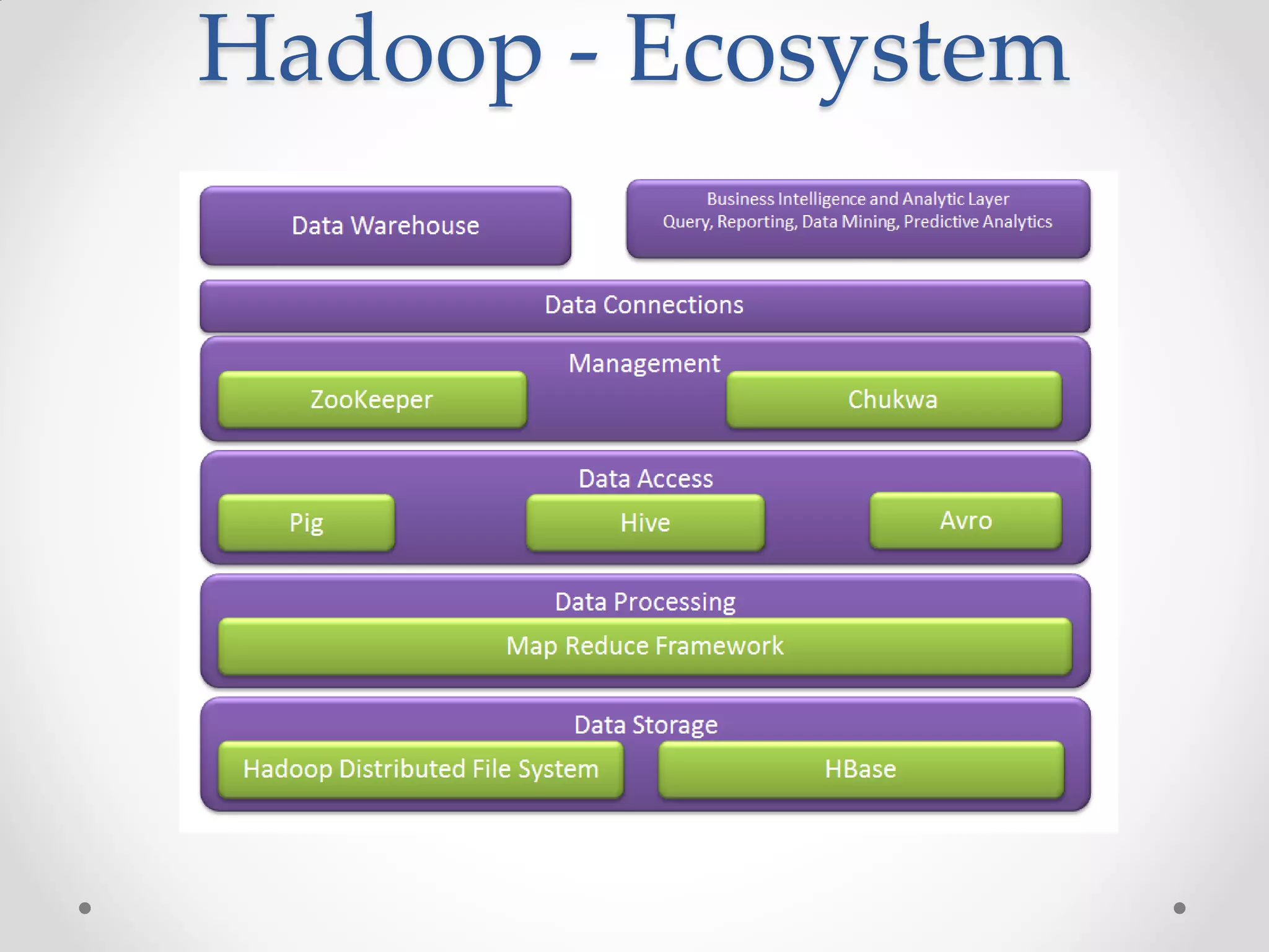 Hadoop - Ecosystem
 