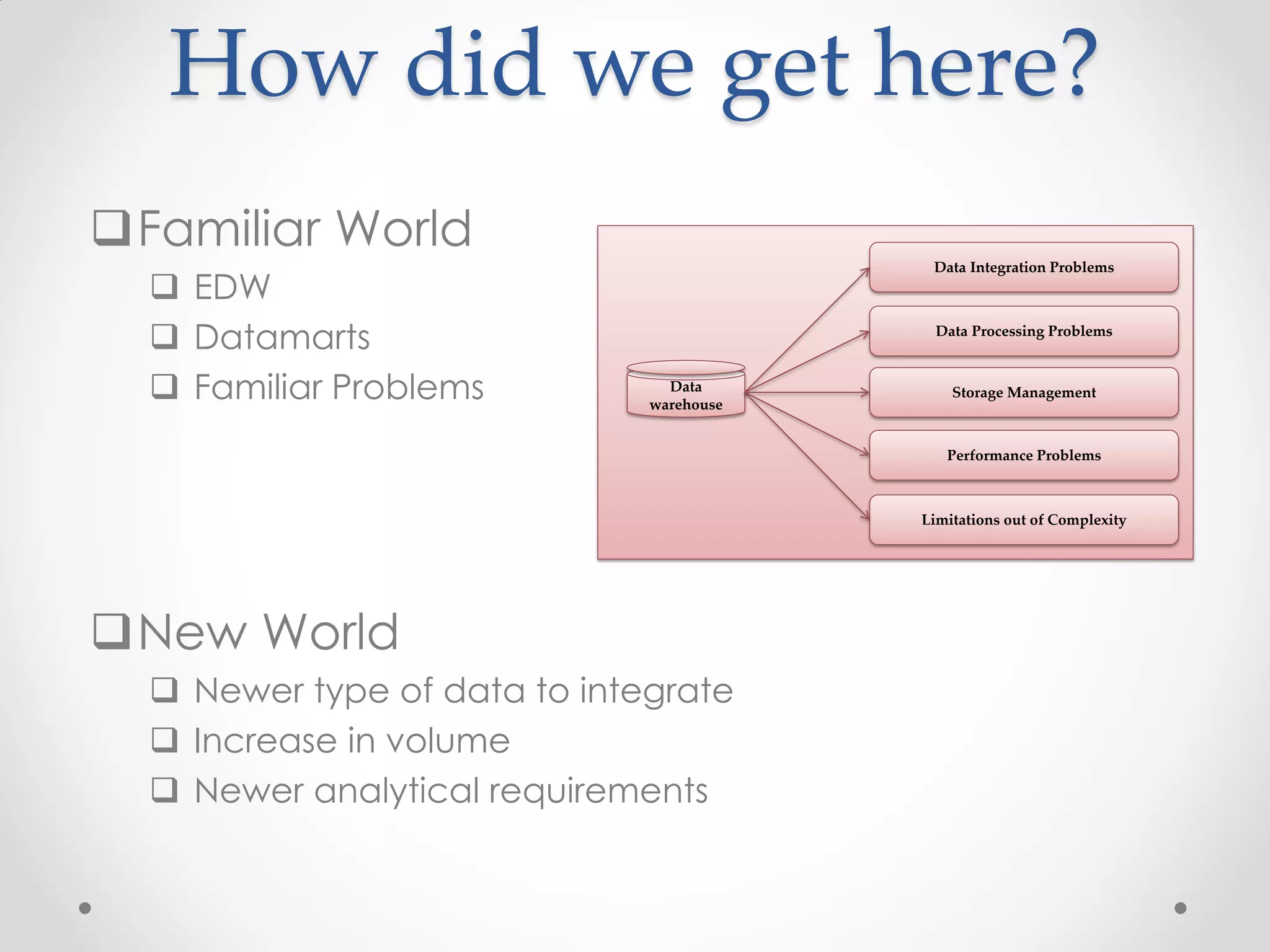 How did we get here?
Familiar World
                                           Data Integration Problems
   EDW
   Datamarts                              Data Processing Problems



   Familiar Problems           Data
                              warehouse
                                              Storage Management



                                             Performance Problems



                                          Limitations out of Complexity




New World
   Newer type of data to integrate
   Increase in volume
   Newer analytical requirements
 