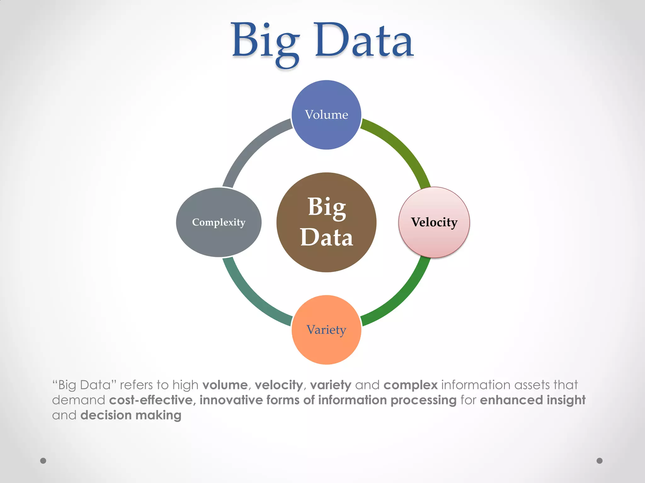 Big Data
                                         Volume




                      Complexity
                                        Big               Velocity
                                        Data


                                         Variety



“Big Data” refers to high volume, velocity, variety and complex information assets that
demand cost-effective, innovative forms of information processing for enhanced insight
and decision making
 
