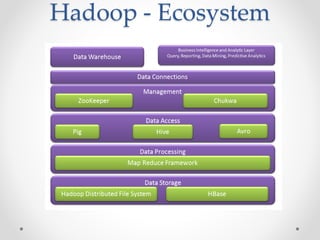 Hadoop - Ecosystem
 