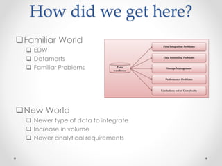 How did we get here?
Familiar World
                                           Data Integration Problems
   EDW
   Datamarts                              Data Processing Problems



   Familiar Problems           Data
                              warehouse
                                              Storage Management



                                             Performance Problems



                                          Limitations out of Complexity




New World
   Newer type of data to integrate
   Increase in volume
   Newer analytical requirements
 