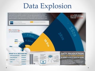 Data Explosion
 