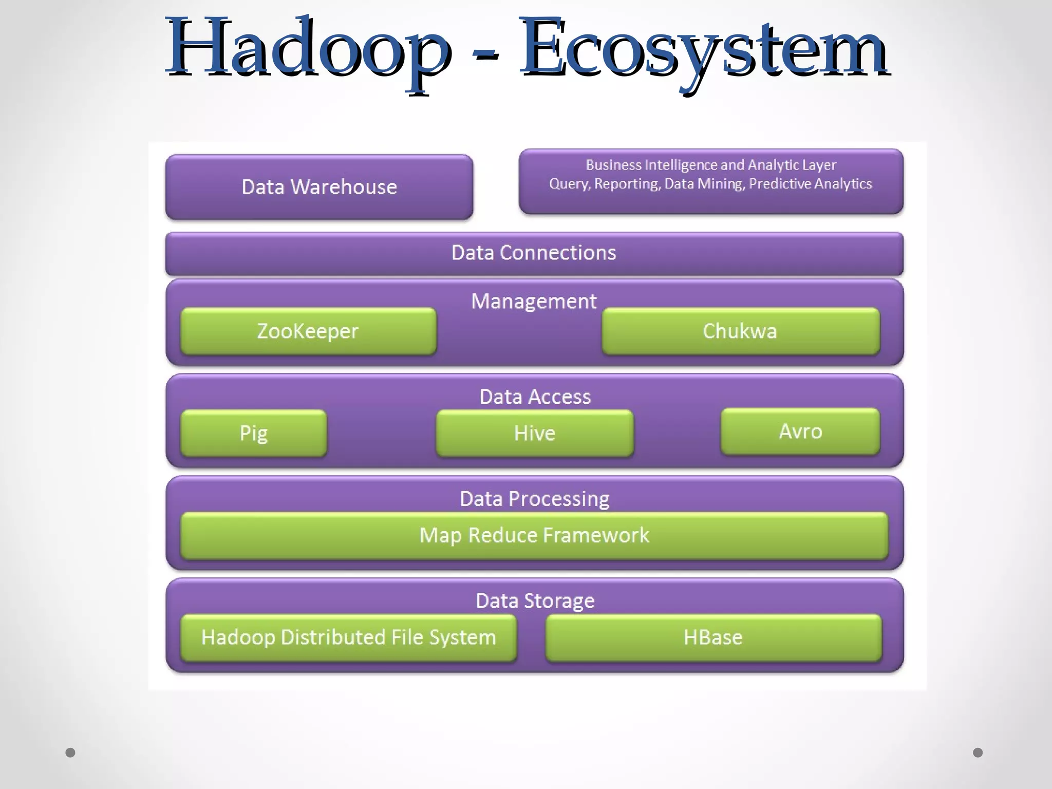 Hadoop - Ecosystem
 