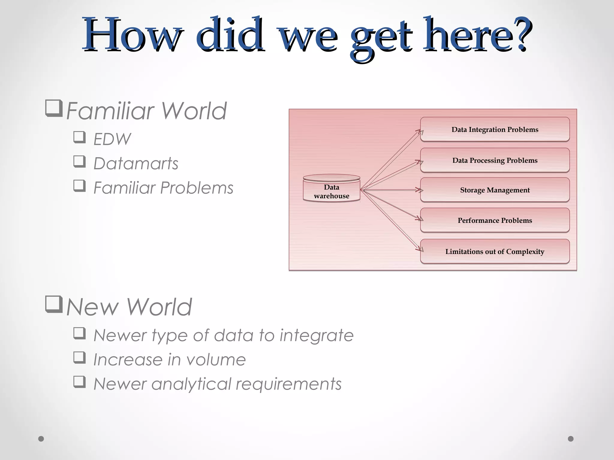 How did we get here?
 Familiar World
                                           Data Integration Problems
   EDW
   Datamarts                               Data Processing Problems



   Familiar Problems           Data
                              warehouse
                                              Storage Management



                                             Performance Problems



                                          Limitations out of Complexity




 New World
   Newer type of data to integrate
   Increase in volume
   Newer analytical requirements
 