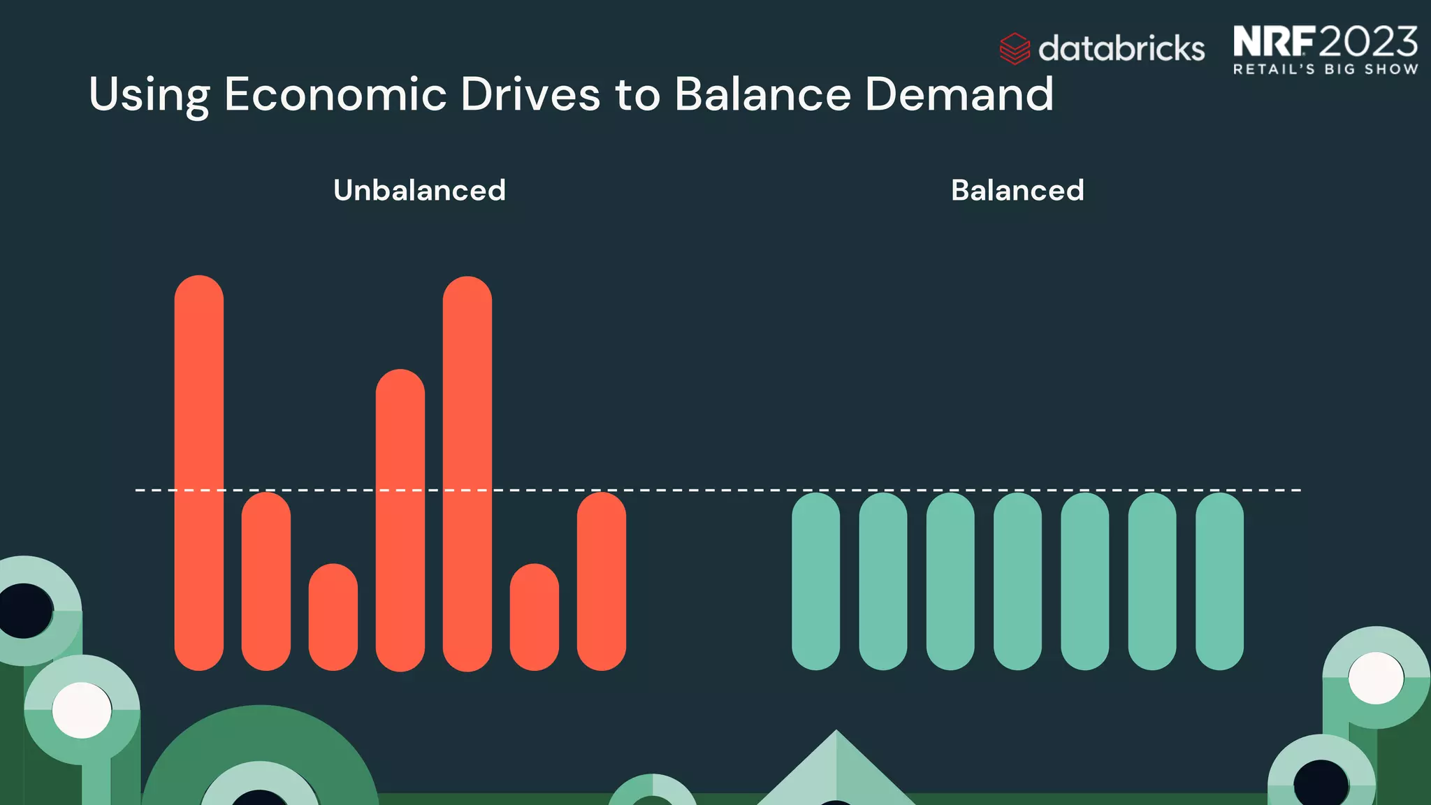 Using Economic Drives to Balance Demand
Unbalanced Balanced
 