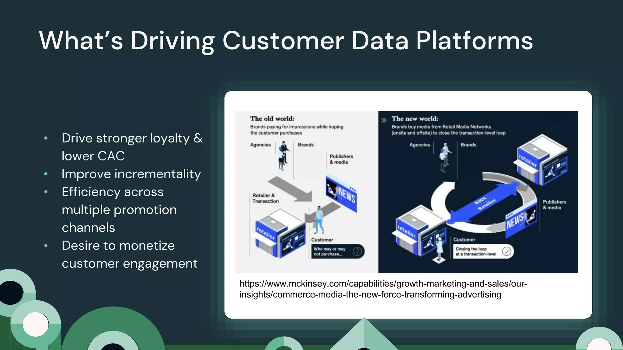 What’s Driving Customer Data Platforms
• Drive stronger loyalty &
lower CAC
• Improve incrementality
• Efficiency across
multiple promotion
channels
• Desire to monetize
customer engagement
https://www.mckinsey.com/capabilities/growth-marketing-and-sales/our-
insights/commerce-media-the-new-force-transforming-advertising
 