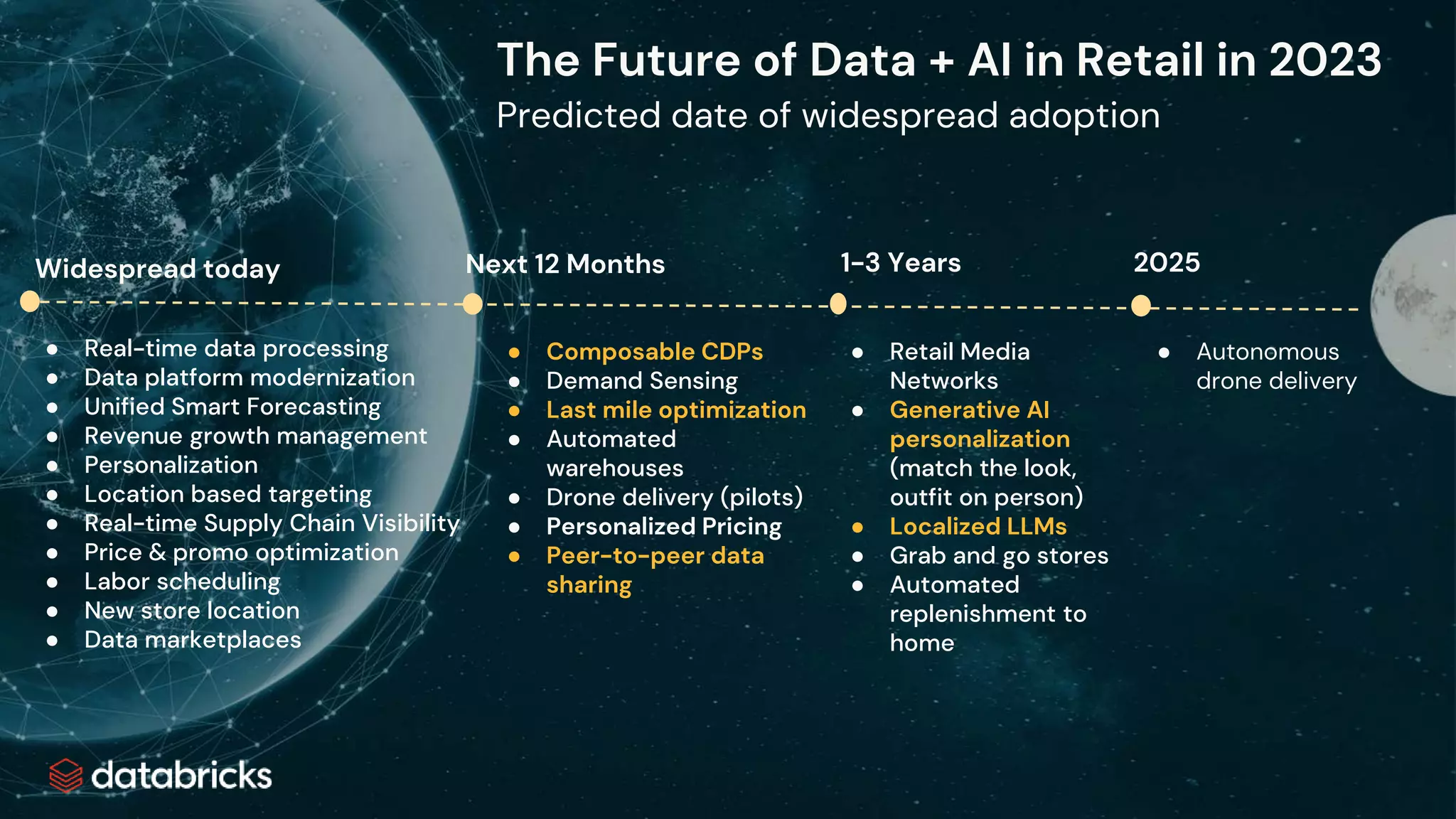 The Future of Data + AI in Retail in 2023
● Autonomous
drone delivery
Next 12 Months 2025
1-3 Years
Widespread today
● Retail Media
Networks
● Generative AI
personalization
(match the look,
outfit on person)
● Localized LLMs
● Grab and go stores
● Automated
replenishment to
home
● Real-time data processing
● Data platform modernization
● Unified Smart Forecasting
● Revenue growth management
● Personalization
● Location based targeting
● Real-time Supply Chain Visibility
● Price & promo optimization
● Labor scheduling
● New store location
● Data marketplaces
● Composable CDPs
● Demand Sensing
● Last mile optimization
● Automated
warehouses
● Drone delivery (pilots)
● Personalized Pricing
● Peer-to-peer data
sharing
Predicted date of widespread adoption
 