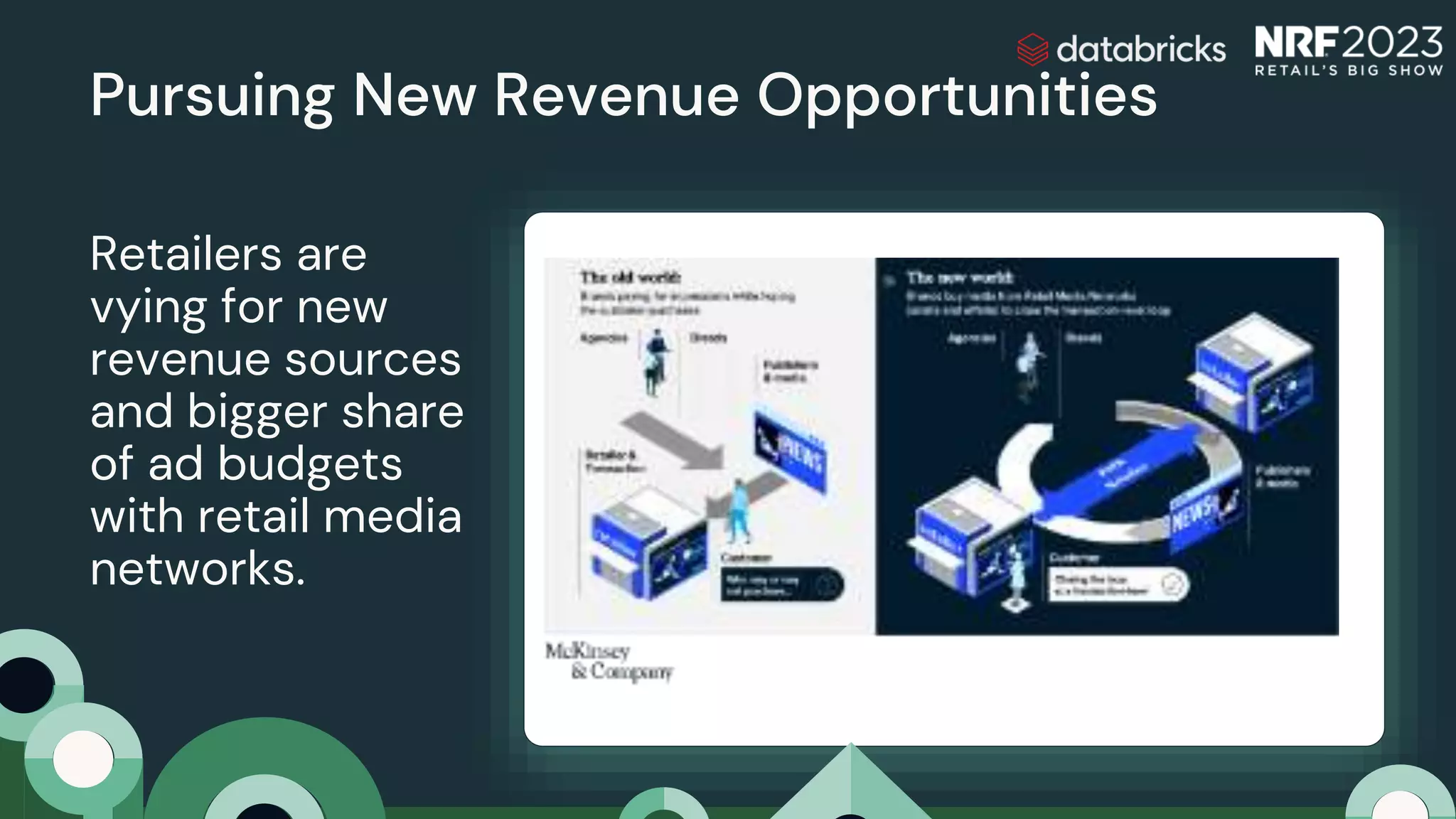 Pursuing New Revenue Opportunities
Retailers are
vying for new
revenue sources
and bigger share
of ad budgets
with retail media
networks.
 