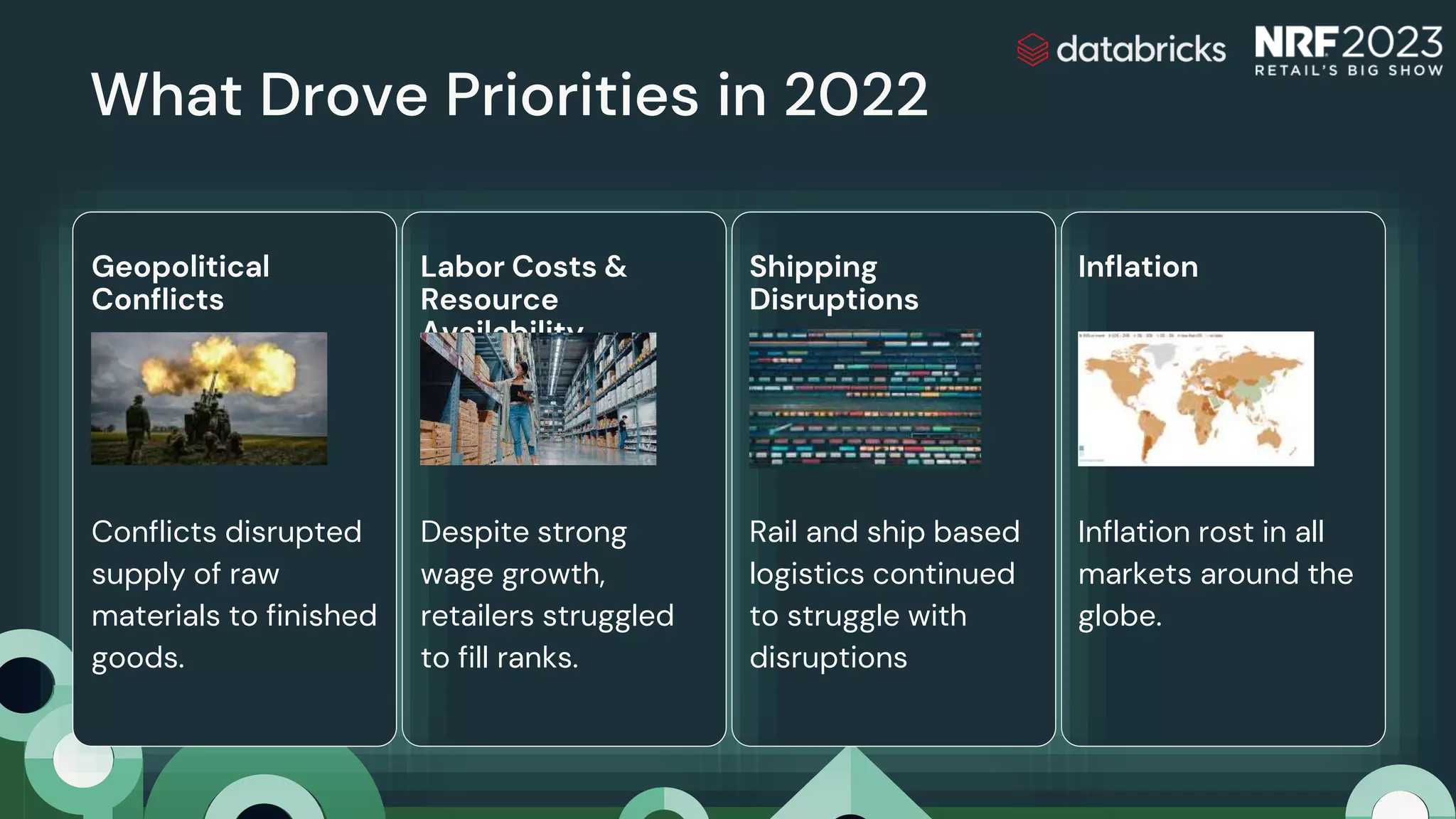 What Drove Priorities in 2022
Conflicts disrupted
supply of raw
materials to finished
goods.
Geopolitical
Conflicts
Inflation rost in all
markets around the
globe.
Inflation
Rail and ship based
logistics continued
to struggle with
disruptions
Shipping
Disruptions
Despite strong
wage growth,
retailers struggled
to fill ranks.
Labor Costs &
Resource
Availability
 