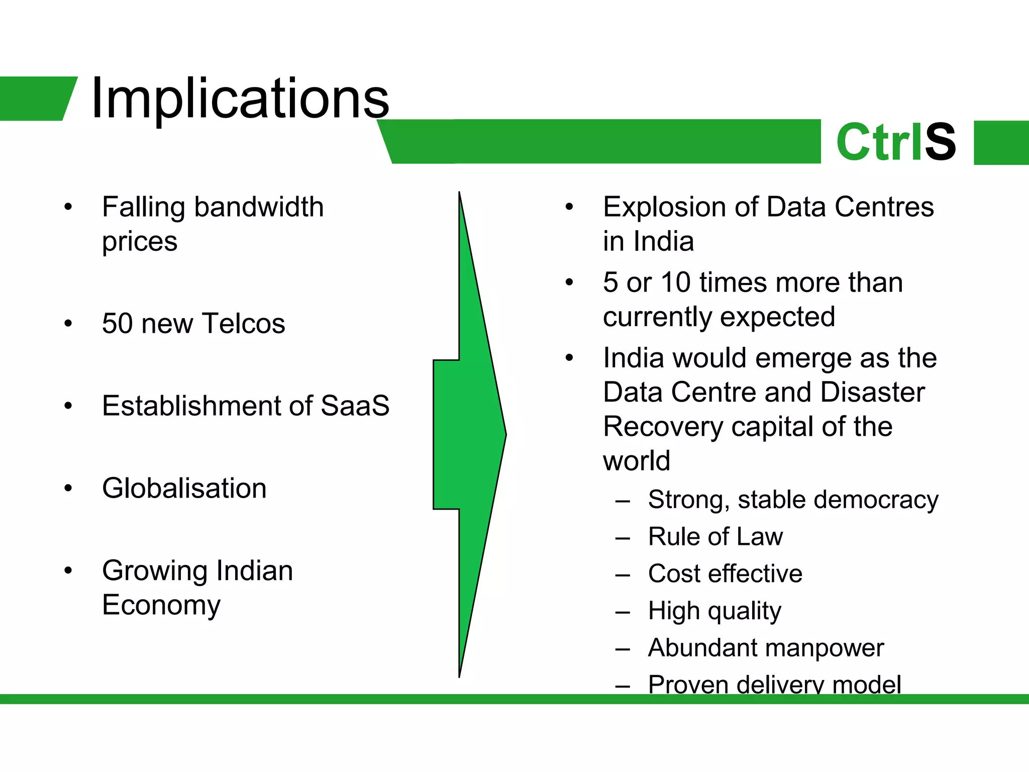 Implications
                                                CtrlS
• Falling bandwidth       • Explosion of Data Centres
  prices                    in India
                          • 5 or 10 times more than
• 50 new Telcos             currently expected
                          • India would emerge as the
• Establishment of SaaS     Data Centre and Disaster
                            Recovery capital of the
                            world
• Globalisation              –   Strong, stable democracy
                             –   Rule of Law
• Growing Indian             –   Cost effective
  Economy                    –   High quality
                             –   Abundant manpower
                             –   Proven delivery model
 