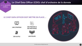 LE CHIEF DATA OFFICER DOIT METTRE EN PLACE…
© HUB Institute All Rights Reserved 10
2
QUI DOIT GOUVERNER
LA DATA EN
ENTREPRISE?
UNE STRATÉGIE
DES OUTILS UNE ÉQUIPE
DES PROCESS &
DES MÉTHODES
Le Chief Data Ofﬁcer (CDO): chef d’orchestre de la donnée
 
