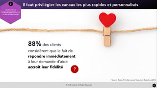 Il faut privilégier les canaux les plus rapides et personnalisés
© HUB Institute All Rights Reserved 11
3
LE DÉFI DE LA
SYNCHRONICITÉ DANS
LA RELATION CLIENT
88% des clients
considèrent que le fait de
répondre immédiatement
à leur demande d’aide
accroît leur ﬁdélité
?
Source: ‘State of the Connected Customer’, Salesforce 2016
 