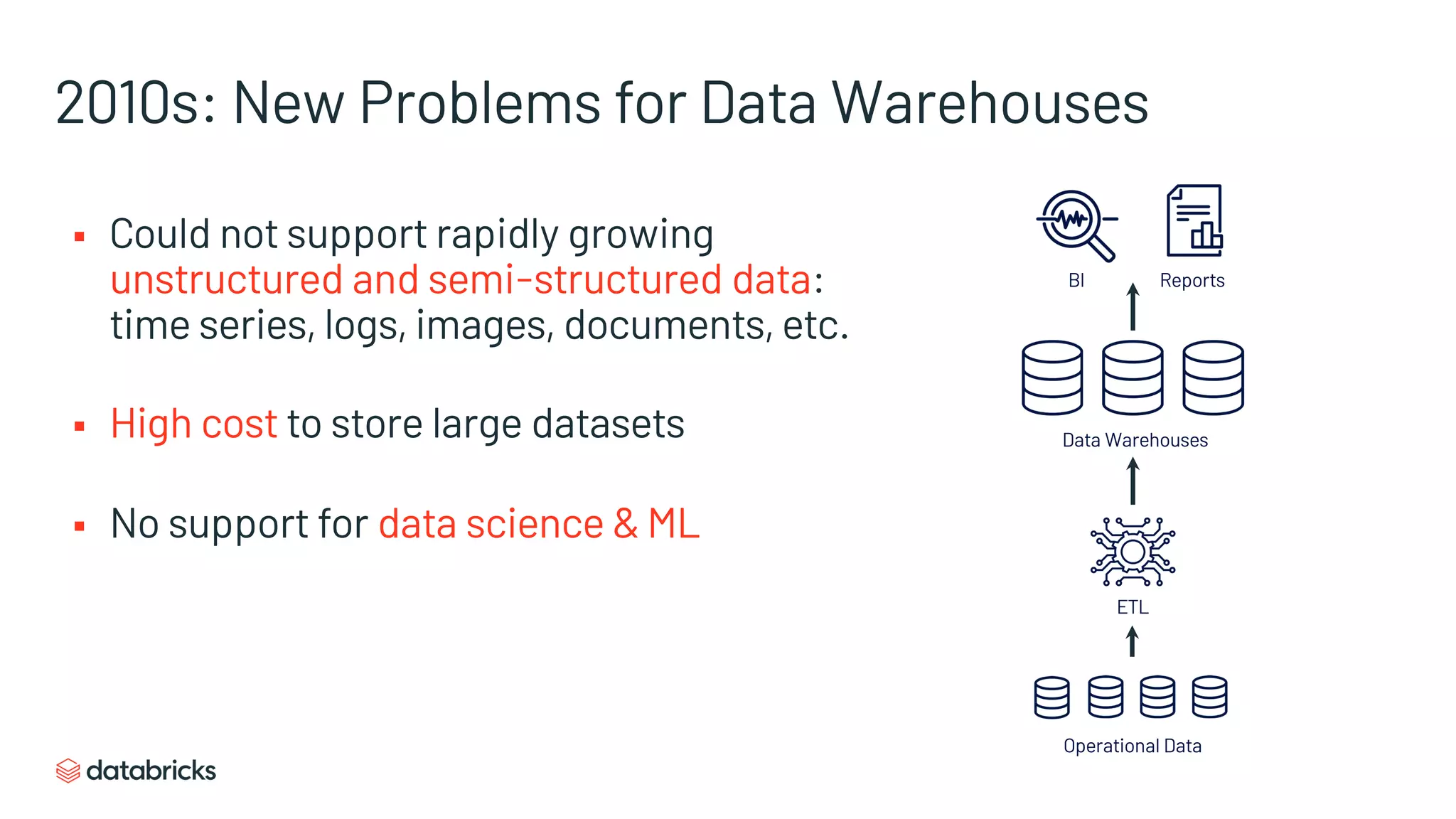 2010s: New Problems for Data Warehouses
§ Could not support rapidly growing
unstructured and semi-structured data:
time series, logs, images, documents, etc.
§ High cost to store large datasets
§ No support for data science & ML
ETL
Operational Data
Data Warehouses
BI Reports
 
