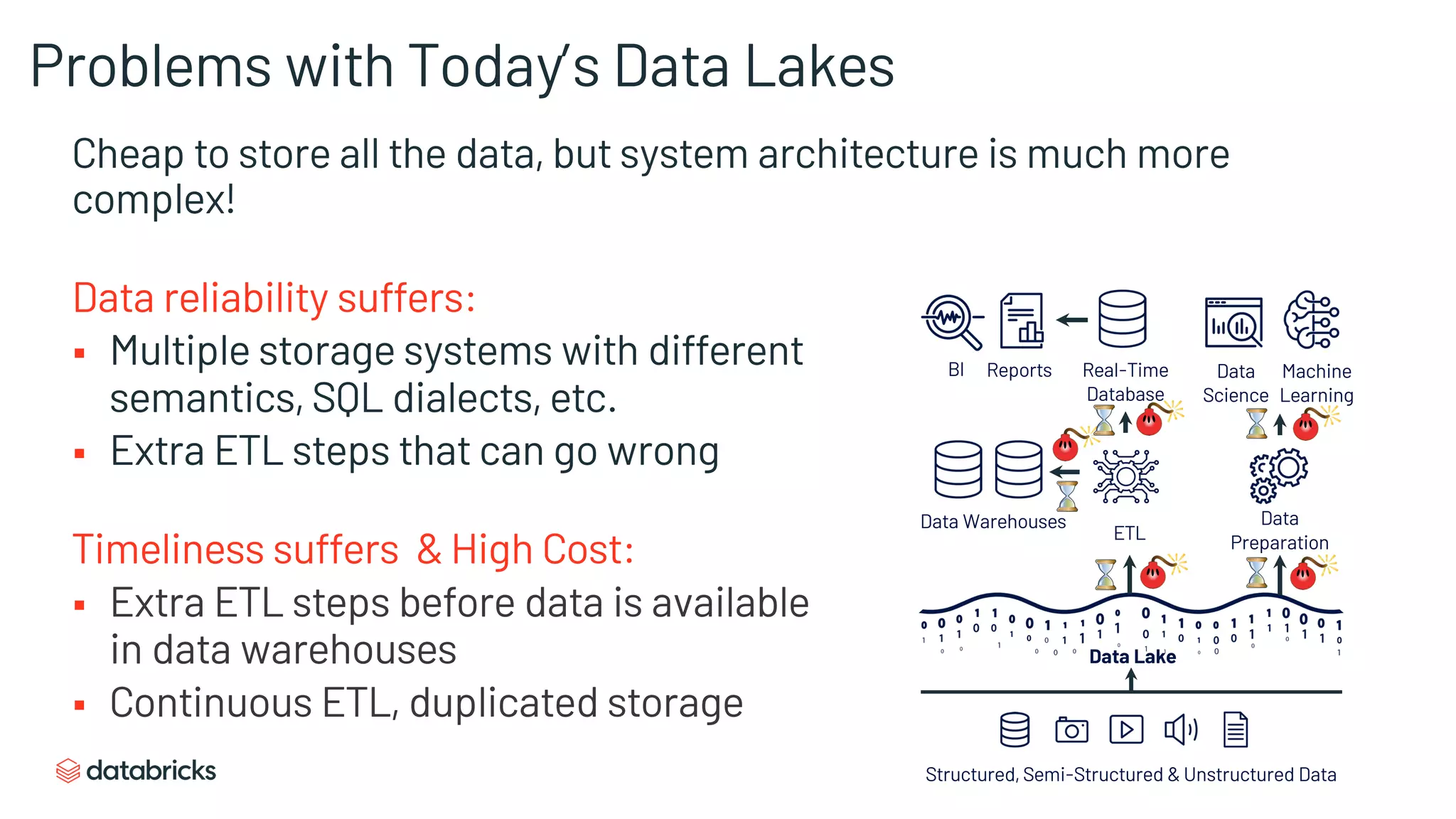 Problems with Today’s Data Lakes
Cheap to store all the data, but system architecture is much more
complex!
Data reliability suffers:
§ Multiple storage systems with different
semantics, SQL dialects, etc.
§ Extra ETL steps that can go wrong
Timeliness suffers & High Cost:
§ Extra ETL steps before data is available
in data warehouses
§ Continuous ETL, duplicated storage
BI Data
Science
Machine
Learning
Structured, Semi-Structured & Unstructured Data
Data Lake
Real-Time
Database
Reports
Data Warehouses Data
Preparation
ETL
 