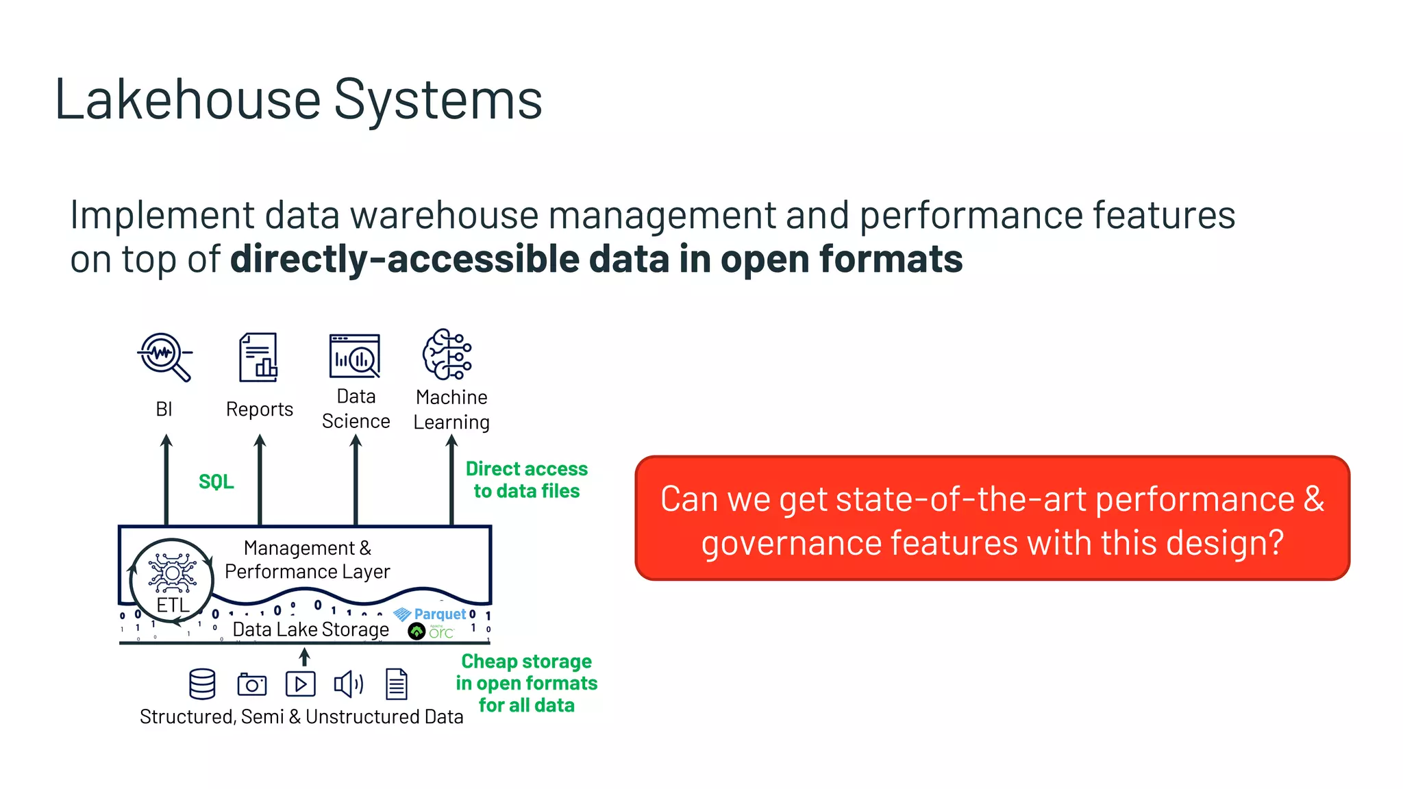 Lakehouse Systems
Implement data warehouse management and performance features
on top of directly-accessible data in open formats
Structured, Semi & Unstructured Data
Data Lake Storage
BI
Data
Science
Machine
Learning
Reports
Management &
Performance Layer
ETL
Can we get state-of-the-art performance &
governance features with this design?
Cheap storage
in open formats
for all data
Direct access
to data files
SQL
 