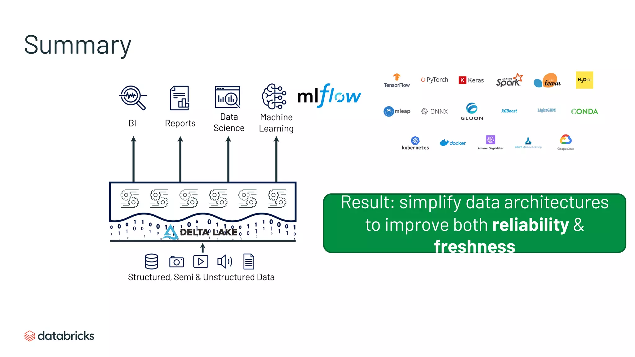 Summary
Structured, Semi & Unstructured Data
BI
Data
Science
Machine
Learning
Reports
Result: simplify data architectures
to improve both reliability &
freshness
 