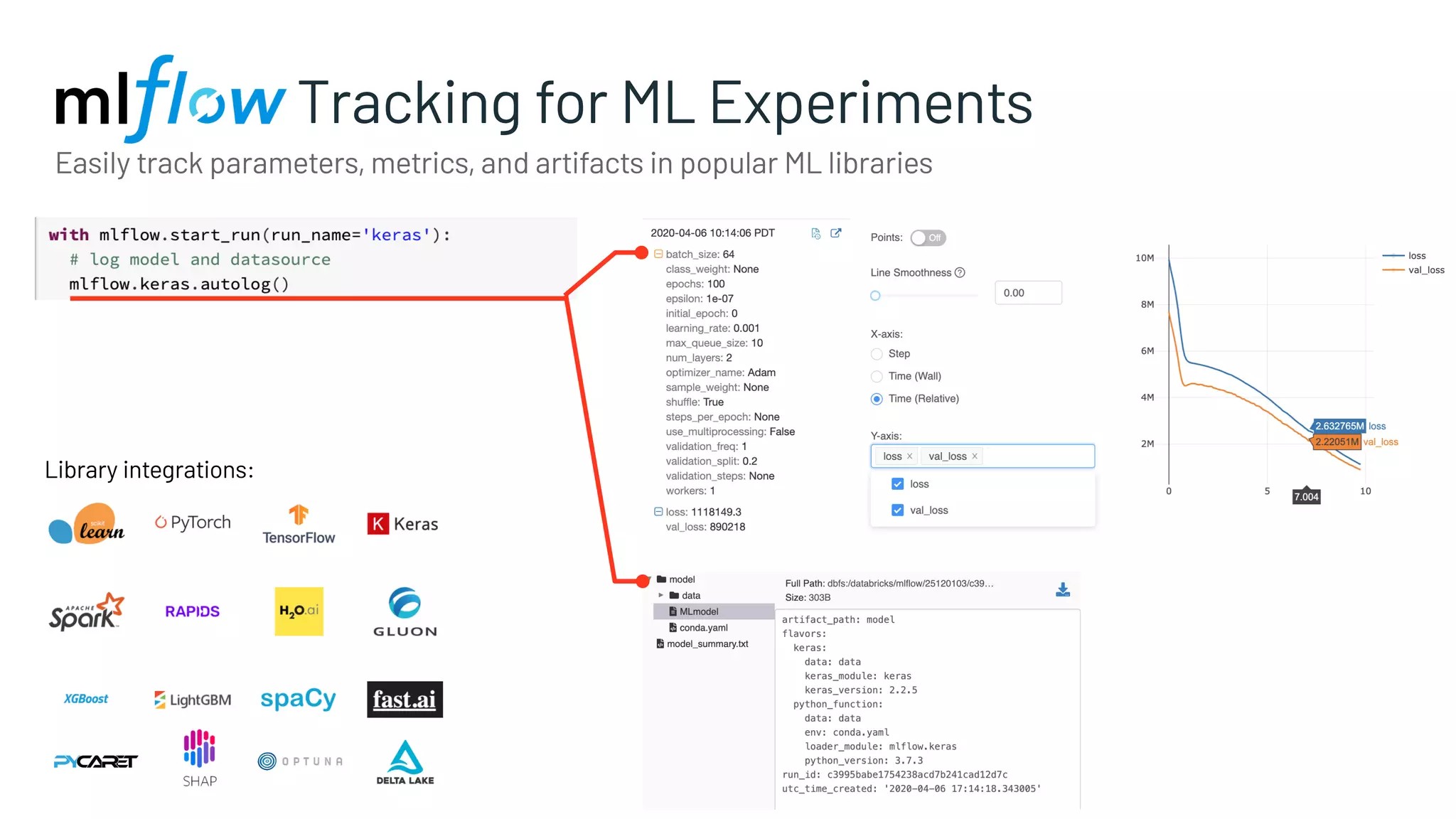 Tracking for ML Experiments
Easily track parameters, metrics, and artifacts in popular ML libraries
Library integrations:
 